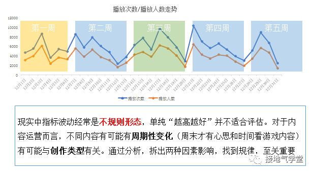 5张图，搭建数据指标体系